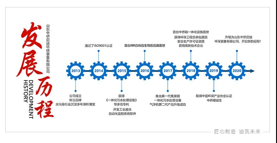 潍坊中侨环境工程有限公司正式更名为山东中侨启迪环保装备有限公司(图4)