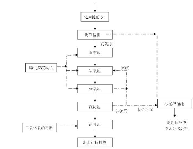 吉林地埋式一体化污水处理设备(图2)