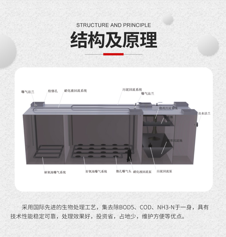 一体化污水处理设备(图11)