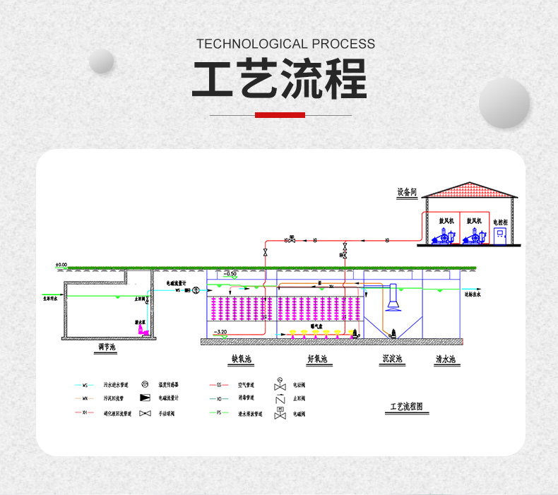 一体化污水处理设备(图12)