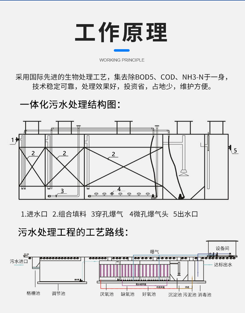 装饰板一体化污水处理设备(图9)