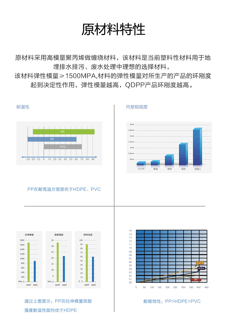 QDPP一体化污水处理设备(图3)