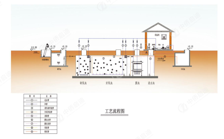 卧式PP一体化污水处理设备(图2)