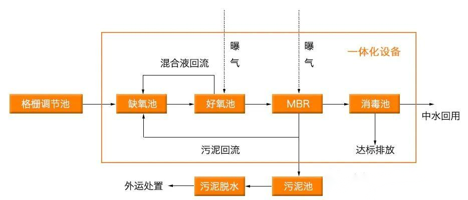 地埋PP一体化污水处理设备(图3)