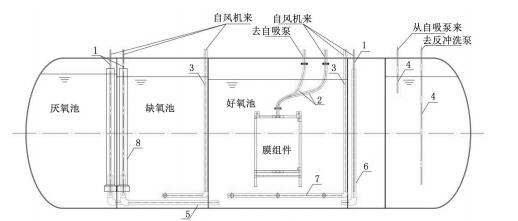 黑龙江PP一体化污水处理设备地埋安装(图3)